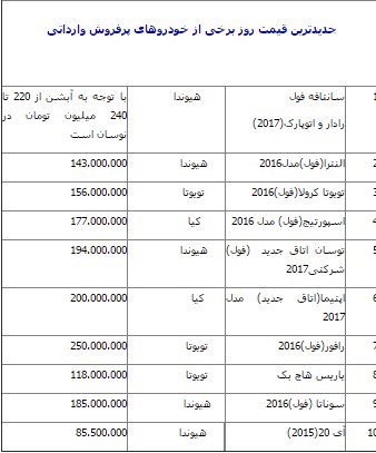 قیمت ۱۲ خودروی داخلی در بازار افزایش یافت +جدول