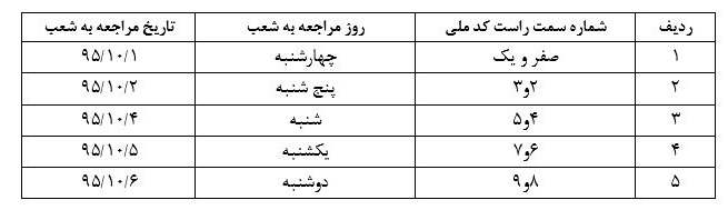 اطلاعيه شماره 9 بانک صادرات در خصوص سپرده‌گذاران ميزان