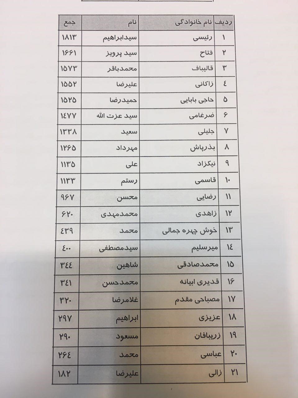 ۵ نامزد نهایی جمنا مشخص شد