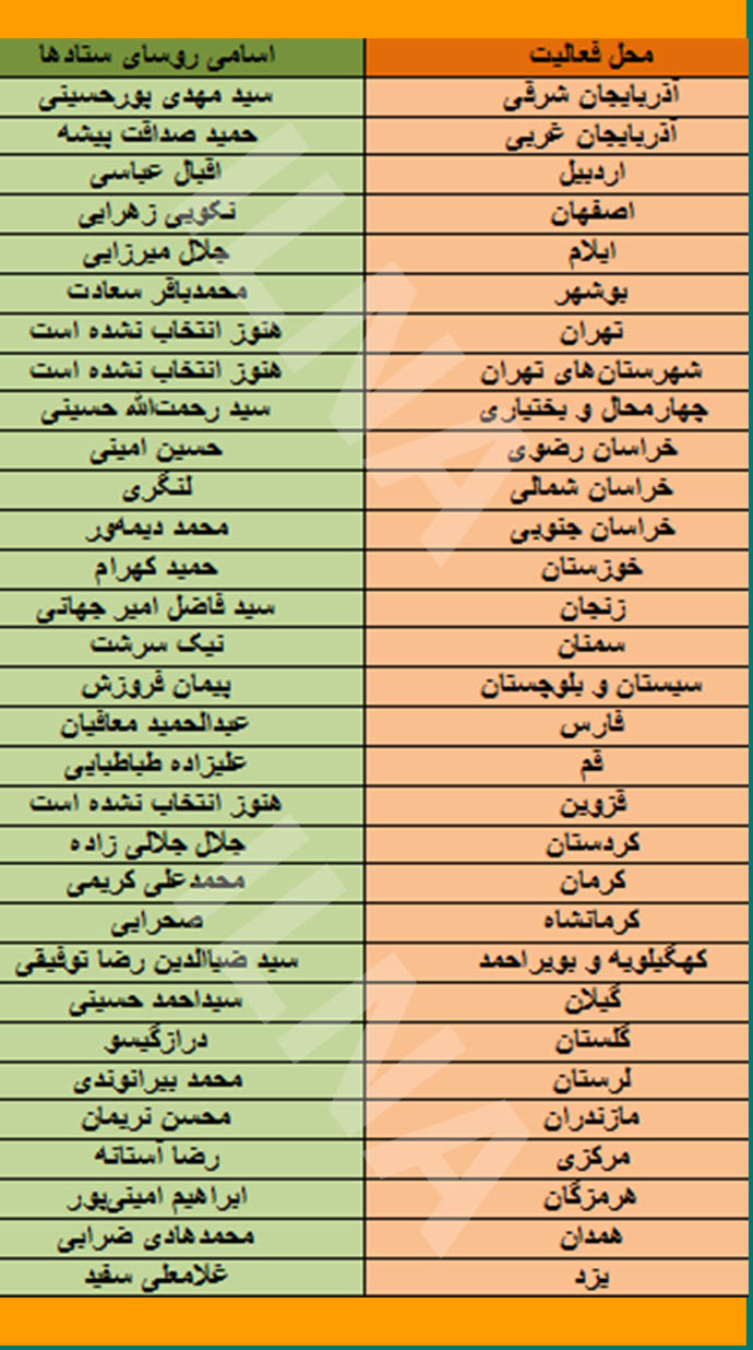 روسای ستادهای انتخاباتی روحانی در سراسر کشور مشخص شدند + جدول