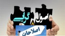 اصولگرایان در مسیر اصلاحطلبی؛ تغییر واقعی یا بازی انتخاباتی؟