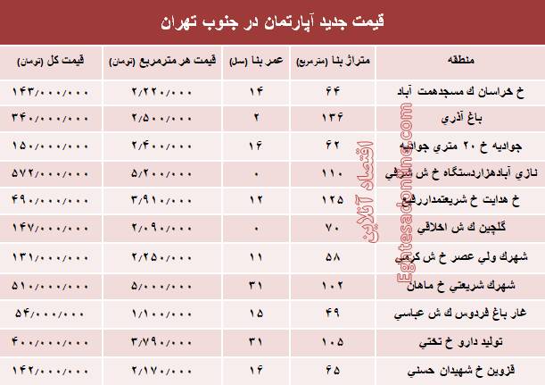 قیمت جدید آپارتمان در جنوب تهران +جدول