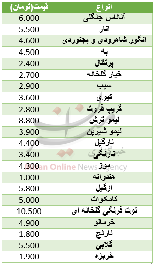 نرخ انواع میوه در میادین +جدول