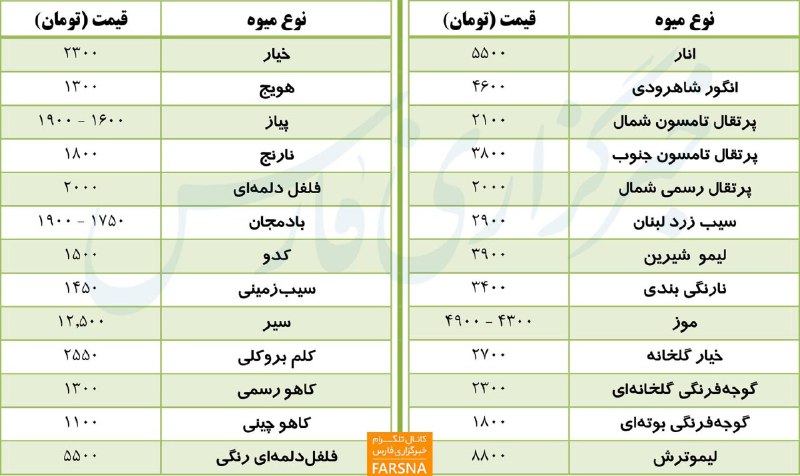 قیمت انواع میوه در تهران +جدول