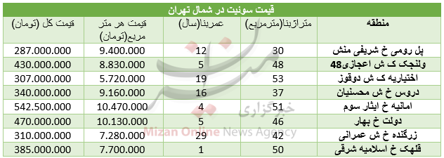 قیمت سوئیت در شمال تهران