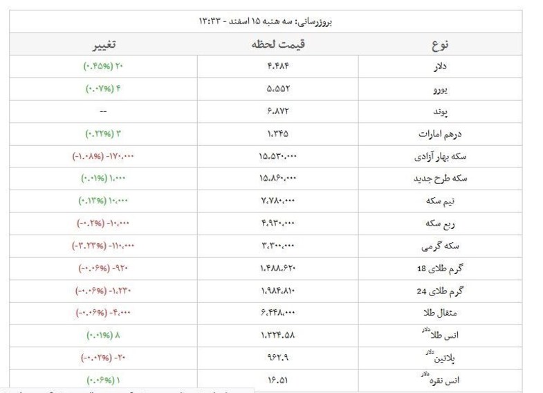 آخرین قیمت سکه و ارز در بازار آزاد +جدول
