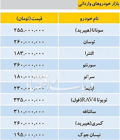 قیمت خودروهای داخلی و وارداتی در آخرین روزهای سال