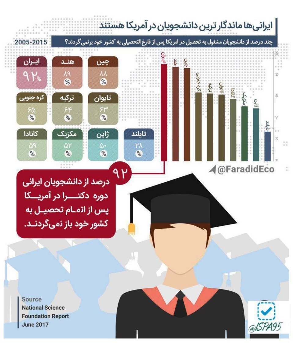اینفوگرافیک/ ایرانی‌ها ماندگارترین دانشجویان در آمریکا