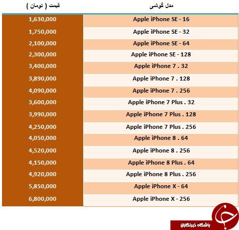 آخرین قیمت iPhone X در بازار