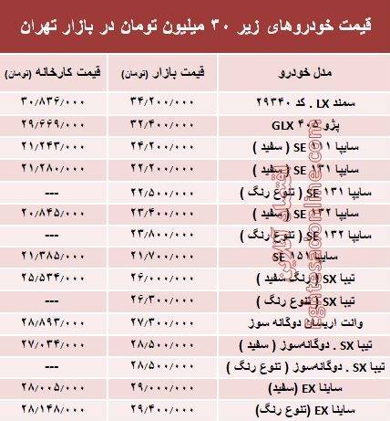 خودروهای صفر ارزان قیمت در بازار تهران +جدول