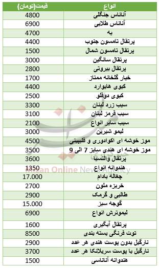 قیمت انواع میوه در میادین میوه و تره بار +جدول