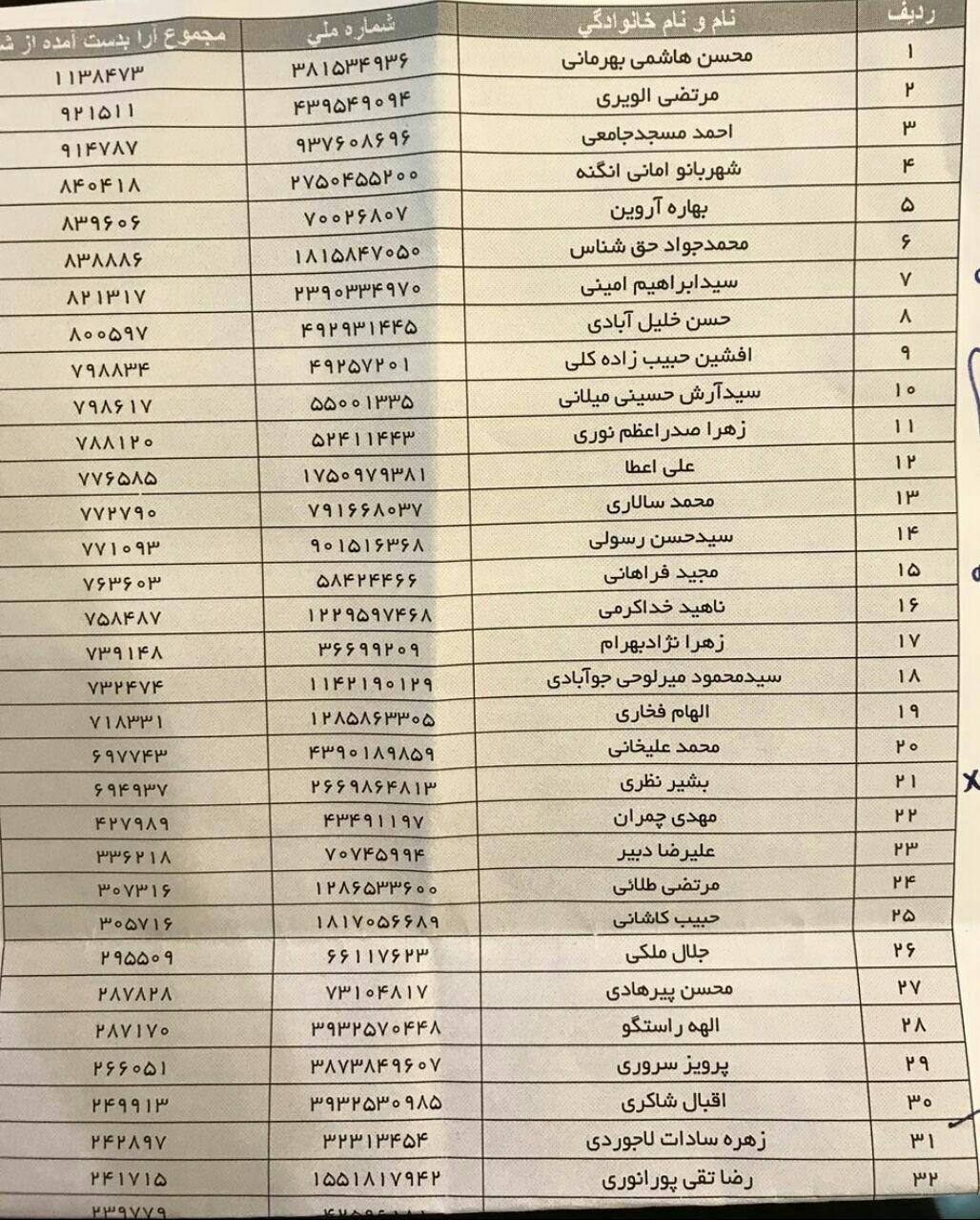 ورود اعضای لیست امید به شورای شهر تهران