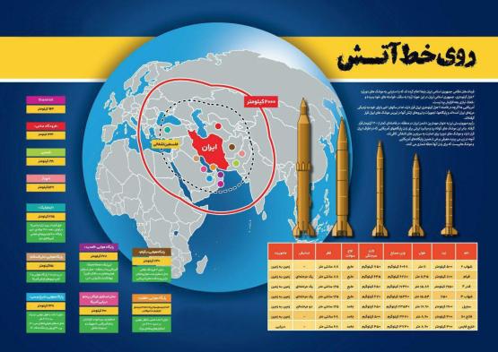 اینفوگرافیک موشک‌های ایرانی