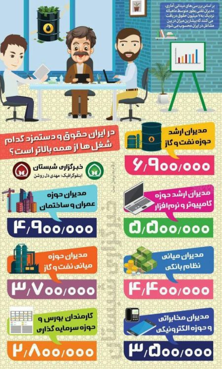 در ایران، حقوق و دستمزد چه کسانی از همه بالاتر است
