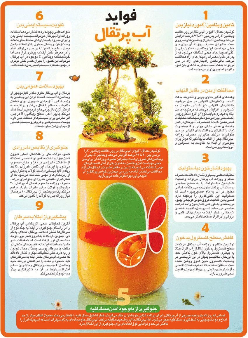 درباره فواید آب پرتقال چه می‌دانید؟+اینفوگرافیک