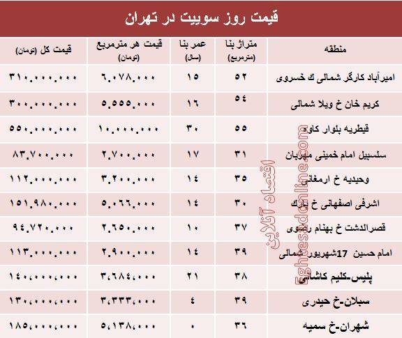 قیمت روز سوییت در تهران؟ +جدول