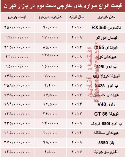 قیمت خودروهای‌ خارجی دست‌دوم چند؟ +جدول