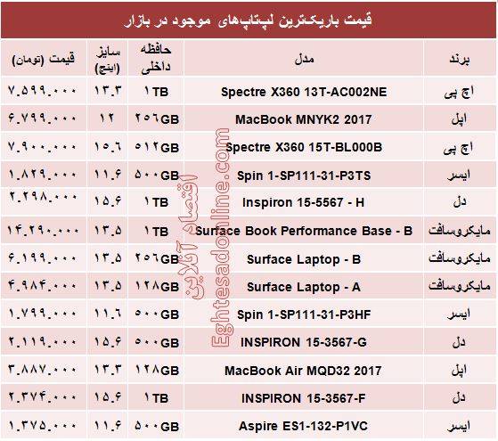 قیمت جدیدترین لپ‌ تاپ‌های بازار +جدول