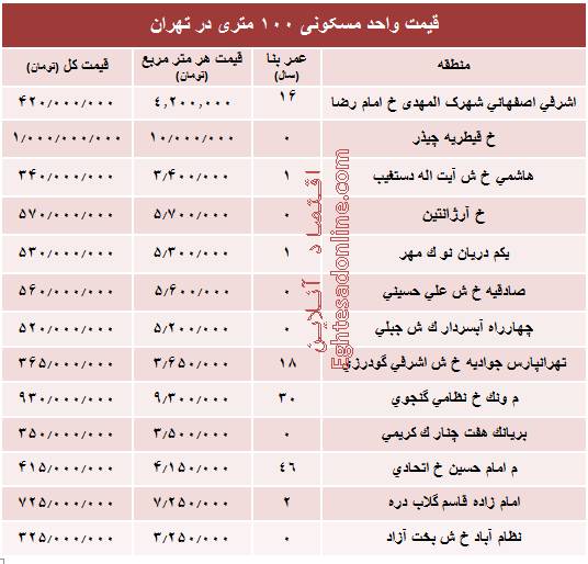 قیمت واحدهای ۱۰۰ متری در تهران +جدول
