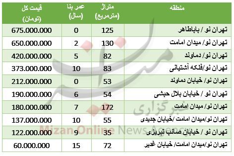 قیمت آپارتمان در منطقه تهران نو +جدول