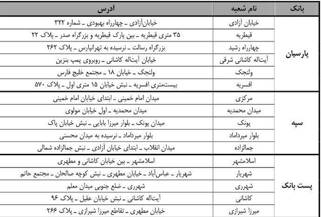 توزیع اسکناس و سکه در آستانه عید غدیر خم+ اسامی شعب