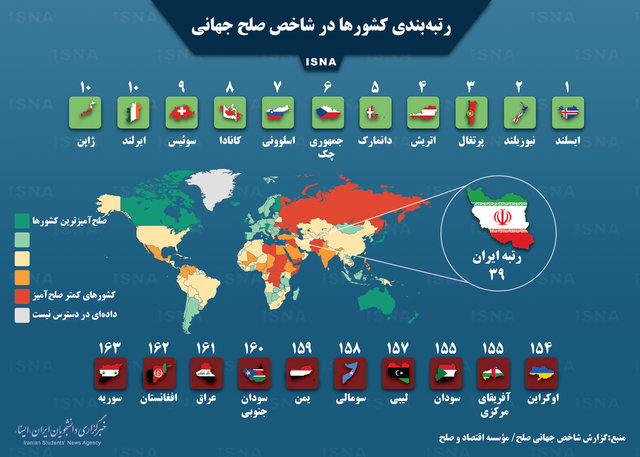 ۱۰ کشور صلح‌آمیز و ۱۰ کشور ترورزدۀ جهان+رتبه ایران