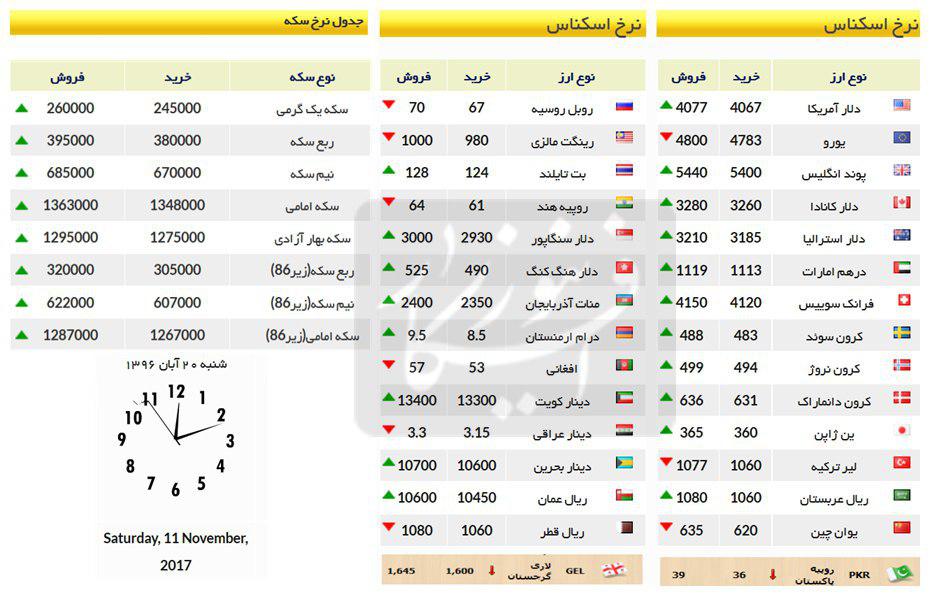 قیمت سکه و ارز در اولین روز هفته