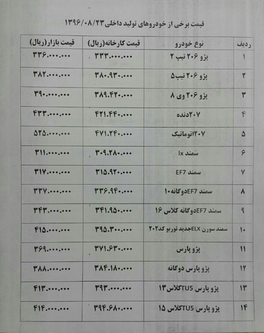 تقاضا در بازار خودرو کم شد/ قیمت‌های جدید ۵۰ مدل خودرو + جدول