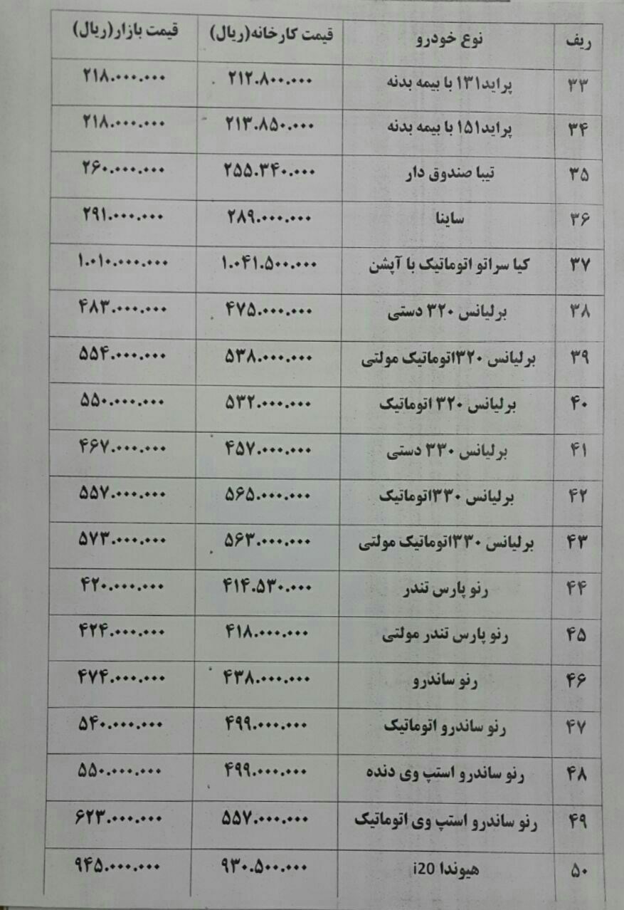 تقاضا در بازار خودرو کم شد/ قیمت‌های جدید ۵۰ مدل خودرو + جدول