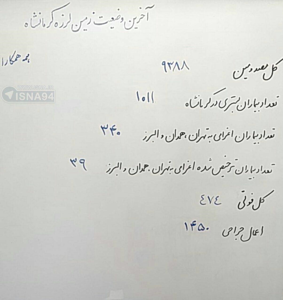 آخریم آمار تلفات در کرمانشاه؛ ۴۷۴ کشته و ۹۲۸۸زخمی