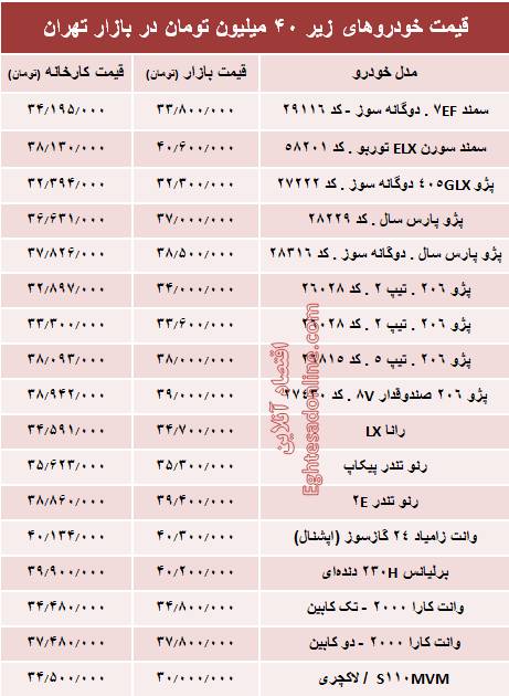 با ۴۰ میلیون چه خودروهایی می‌توان خرید؟ +جدول