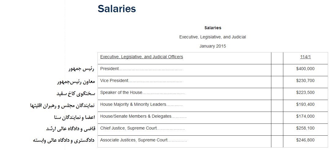 میزان حقوق رئیس‌جمهور آمریکا چقدر است؟