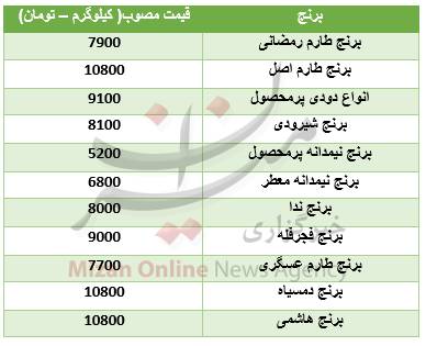 قیمت انواع برنج در بازار +جدول