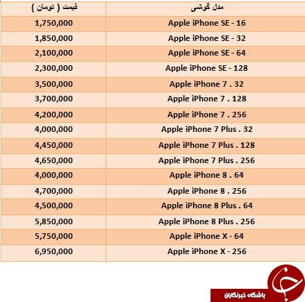 خرید iPhone X چقدر تمام می شود؟