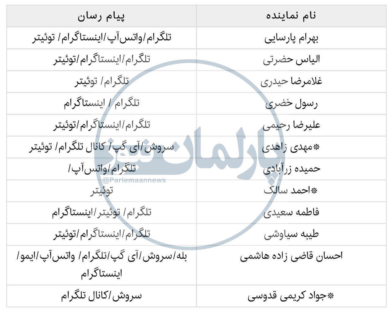 نماینده ها چه پیام رسانی دارند؟