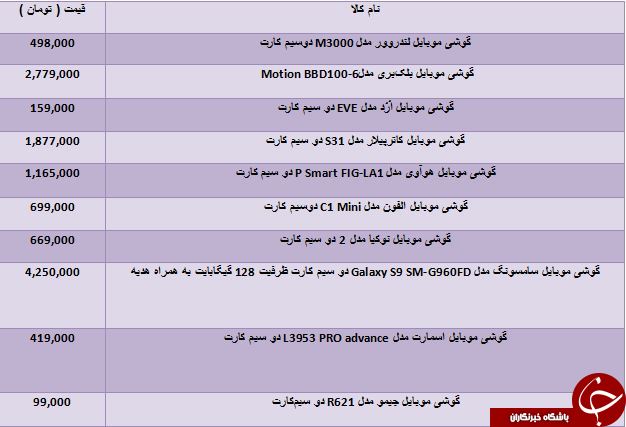 لیست قیمت جدیدترین گوشی های موبایل موجود در بازار