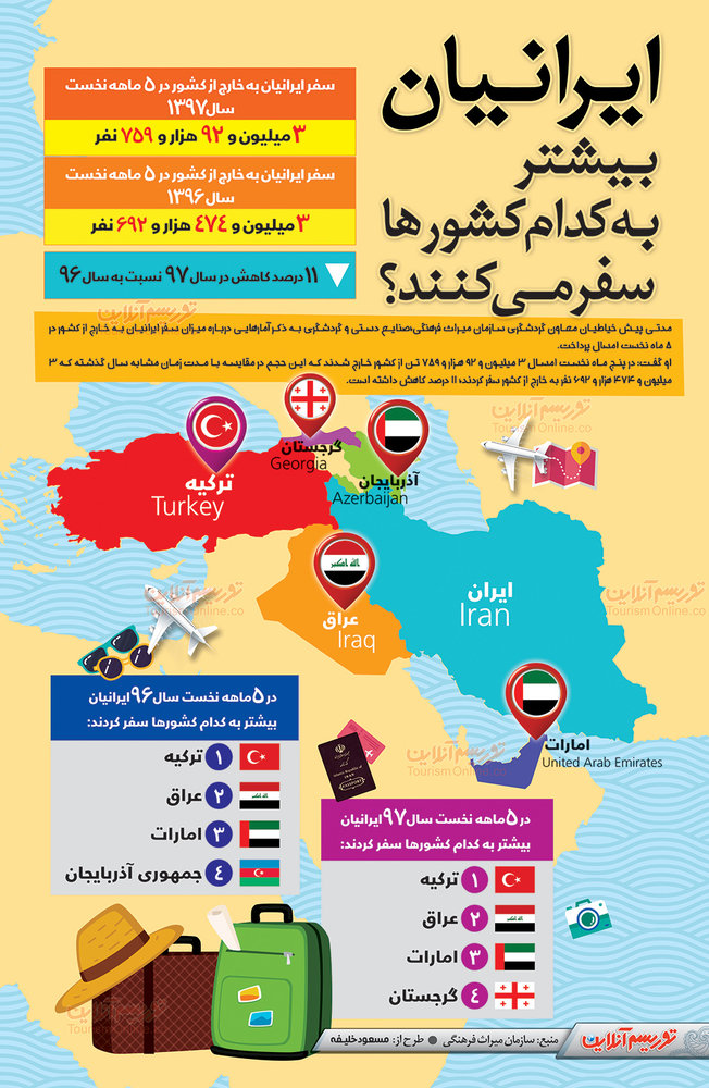 اینفوگرافیک/ ایرانیان بیشتر به کدام کشورها سفر می‌کنند؟