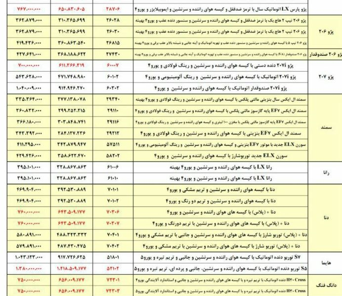 قیمت جدید ۵ خودروی پرفروش ایران خودرو اعلام شد| گرانتر از قبل+جدول