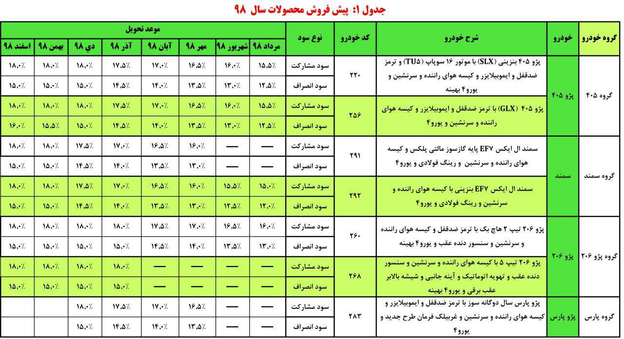 آغاز طرح جدید پیش فروش محصولات ایران خودرو از دوشنبه 24 دی ماه +جزئیات