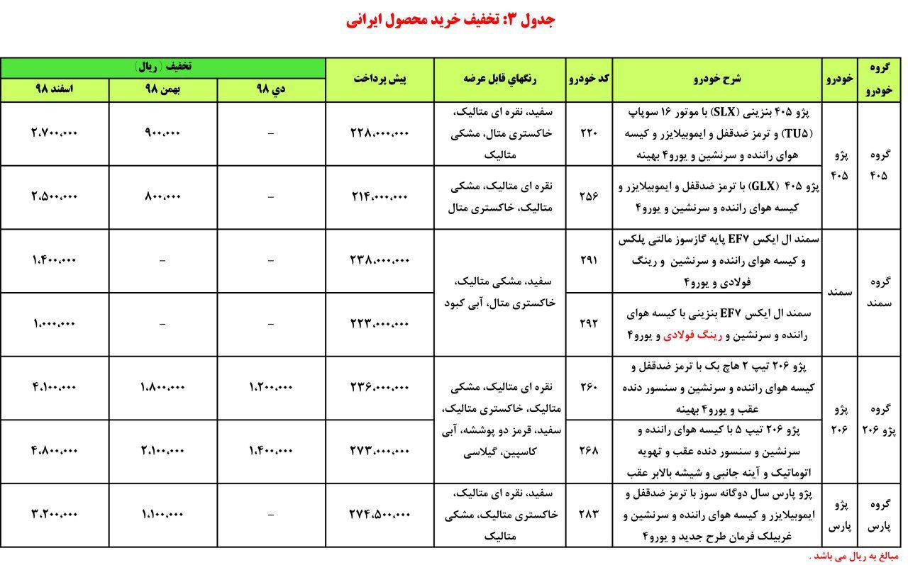 آغاز طرح جدید پیش فروش محصولات ایران خودرو از دوشنبه 24 دی ماه +جزئیات
