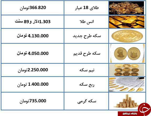 قیمت سکه در آخرین روز کاری هفته+جدول