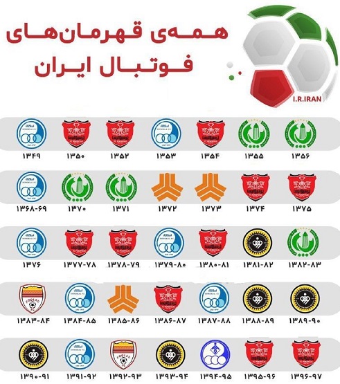 سندی که نشان می‌دهد استقلال قهرمان لیگ هجدهم می‌شود+عکس