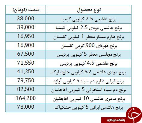 قیمت انواع برنج ایرانی در بازار+ جدول