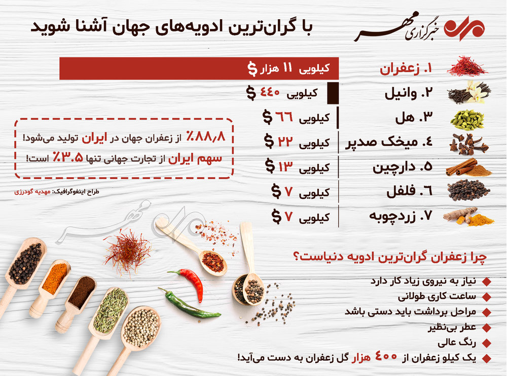 با گران‌ترین ادویه‌های جهان آشنا شوید / اینفوگرافیک