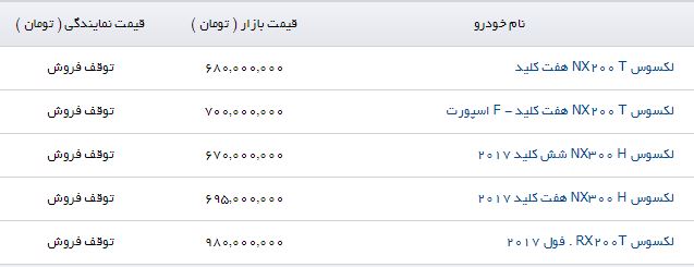 آخرین قیمت محصولات لکسوس در بازار + جدول