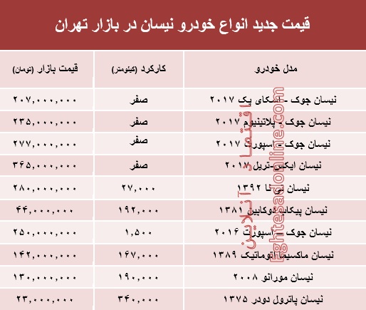 قیمت جدید خودرو نیسان در بازار تهران +جدول