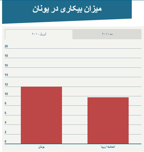 یونان چگونه از بحران اقتصادی نجات یافت؟