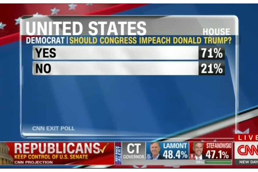سی ان ان: 71 درصد دمکرات‌ها خواستار استیضاح دونالد ترامپ شدند| رویترز: مجلس نمایندگان ترامپ را با محدودیت‌هایی مواجه می‌کند