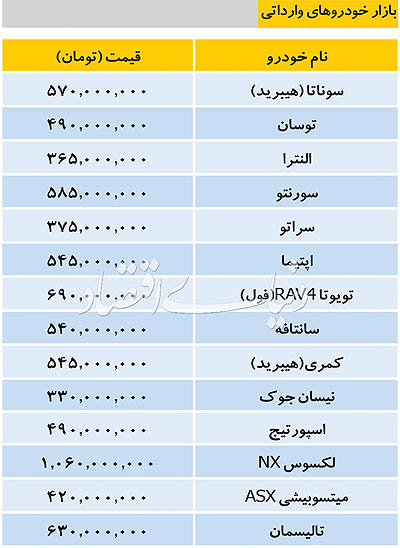 تازه ترین قیمت خودروهای وارداتی در بازار