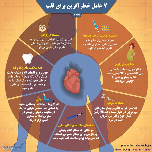 اینفوگرافی / هفت عامل خطرآفرین برای قلب